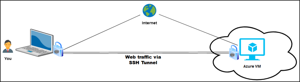 Connect-to-Azure-SSH-tunneling